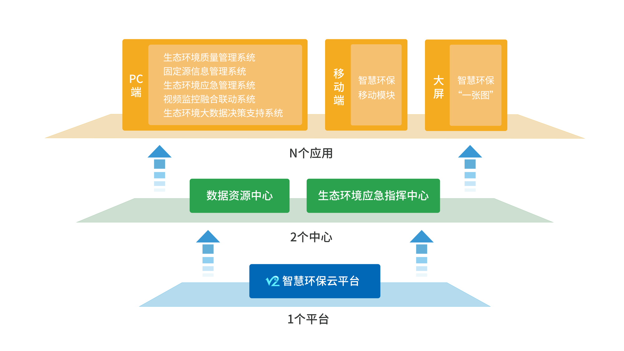 智慧環(huán)保云平臺(tái)方案簡(jiǎn)介.png 智慧環(huán)保云平臺(tái)方案簡(jiǎn)介.png